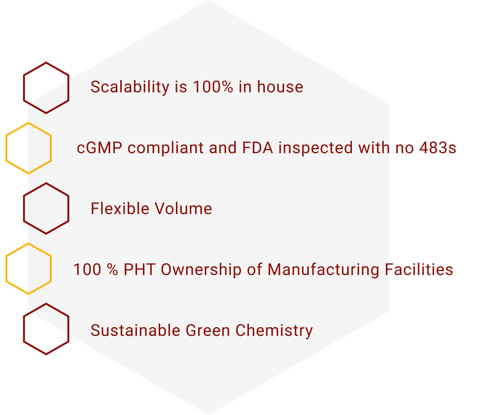 Pharma – PHT